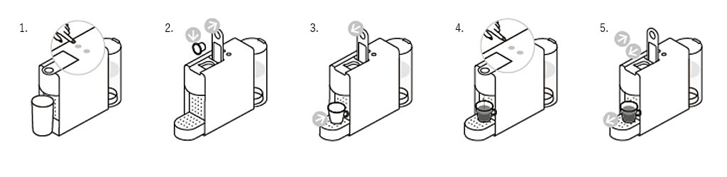 Nespresso instructions