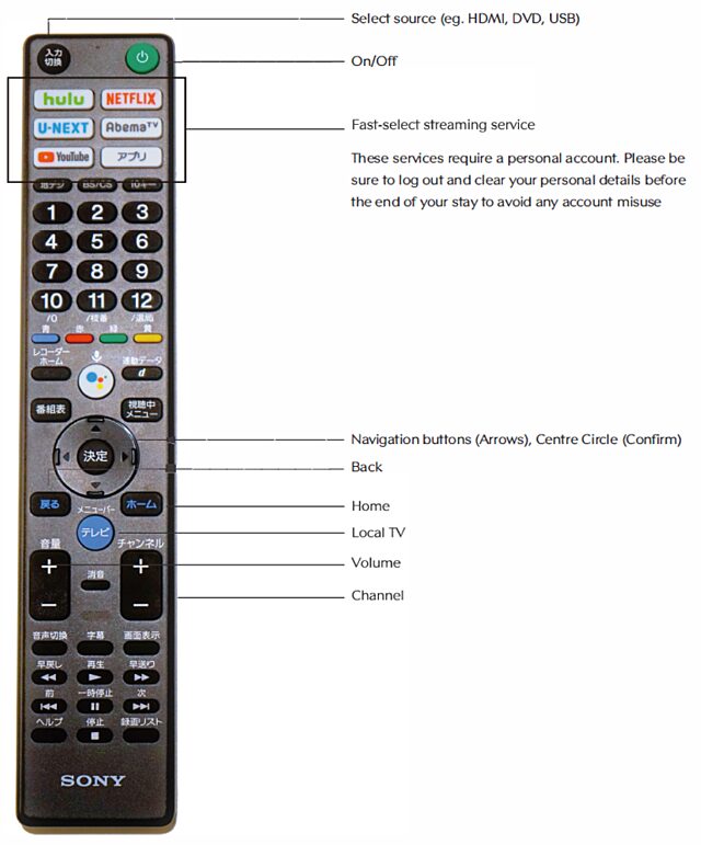 TV Remote instructions jpg 1